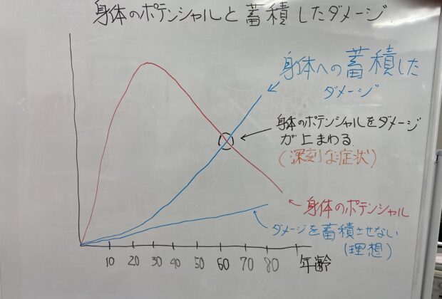 慢性病のリスクのイメージ画像