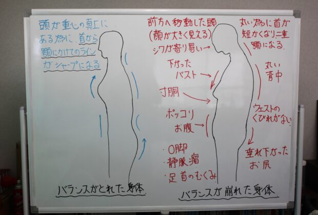 美容整体とはのイメージ画像