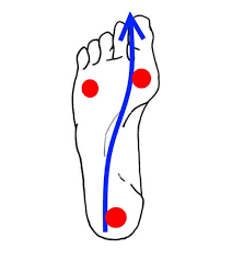 足の重心の重要性に気付いてほしい。のイメージ画像