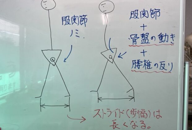 加速出来ない陸上選手のイメージ画像