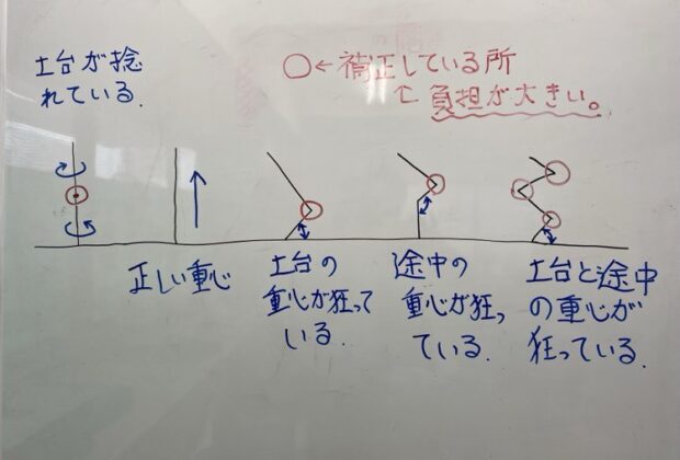 痛みの原因はそこにはありません。のイメージ画像