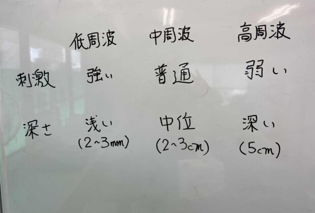 EMS（腹に巻いて電気で痩せるやつ）のイメージ画像