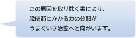 この原因を取り除く事により、股関節にかかる力の配分がうまくいき治癒へと向かいます。