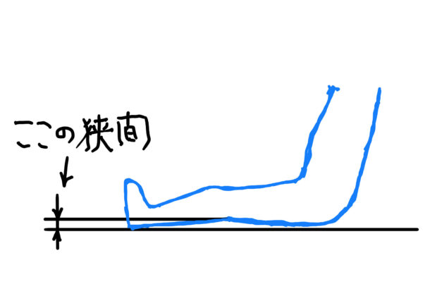 膝裏が床に着きますか？のイメージ画像