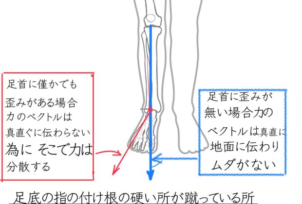 パワーをロスなく地面に伝える為にのイメージ画像