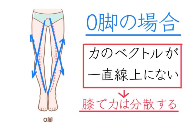 パワーをロスなく地面に伝える為に。のイメージ画像