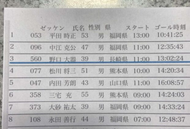 野口大器さん「橘スーパーマラニック217Km」で3位入賞の快挙！のイメージ画像