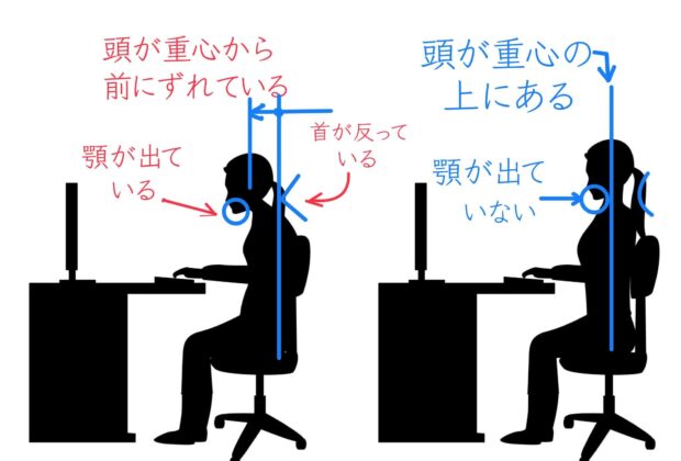 PC使用時の首肩の痛みに困っている方へのイメージ画像